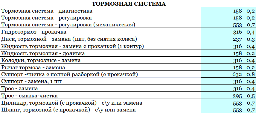 Прайс лист на ремонт авто общий | Автосервис ПЕТРОВСКИЙ